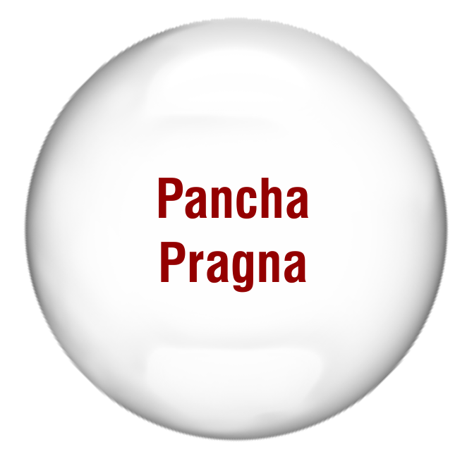 pancha Pragna
